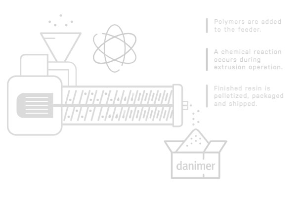 Pelletized Production Cycle