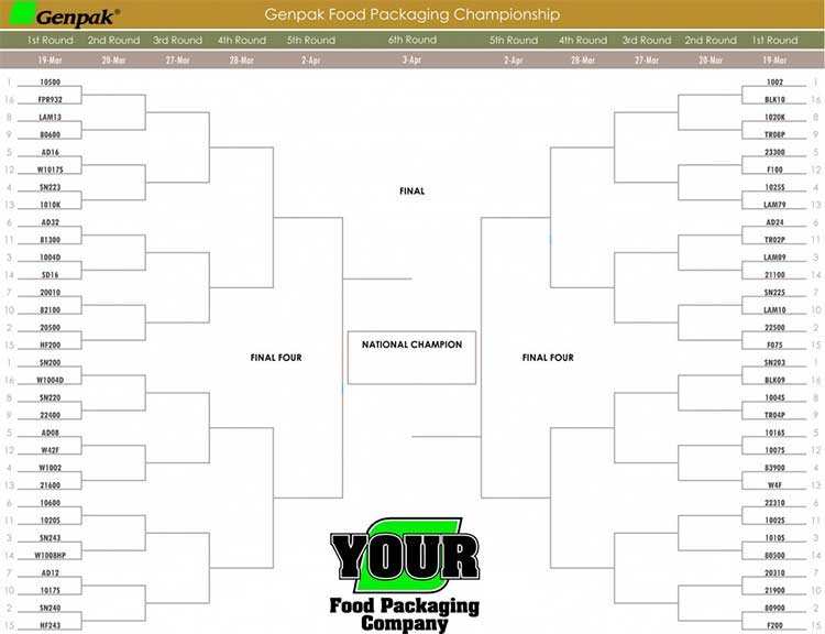 Food Packaging Championship