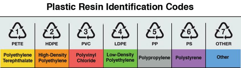 plastic resin identification codes