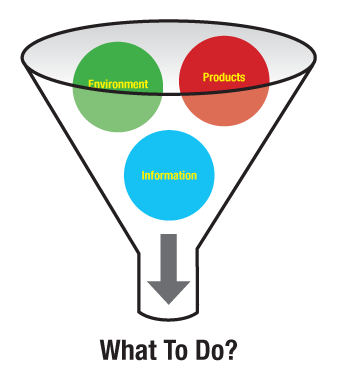 environmentally friendly knowledge diagram