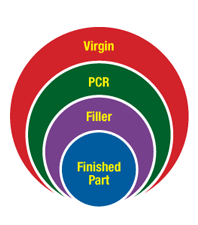 source reduction